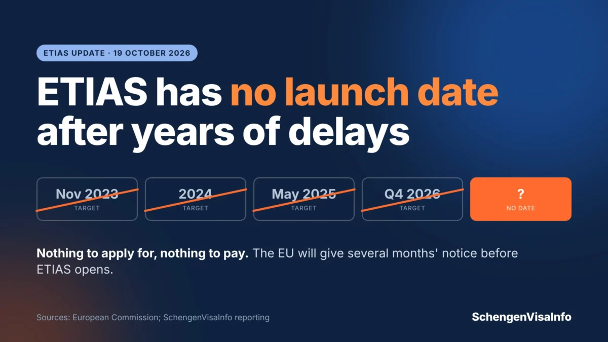 EU Travel Authorization System ETIAS Left Without a Launch Date as Deadlines Slip Once More